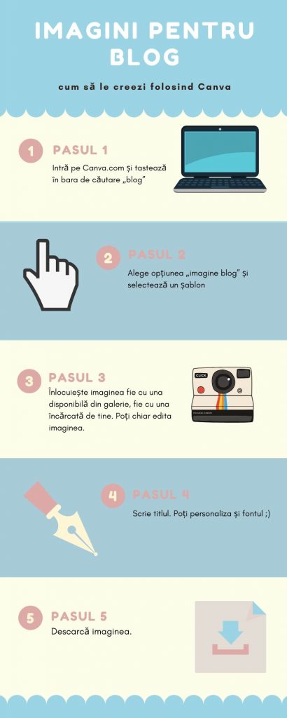 infografic tutorial canva