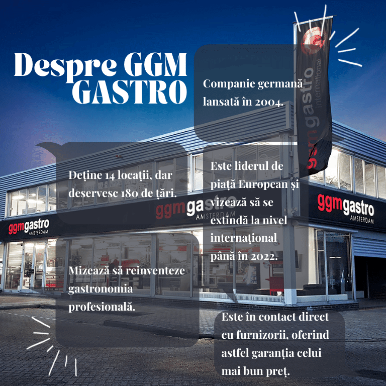 ggm gastro