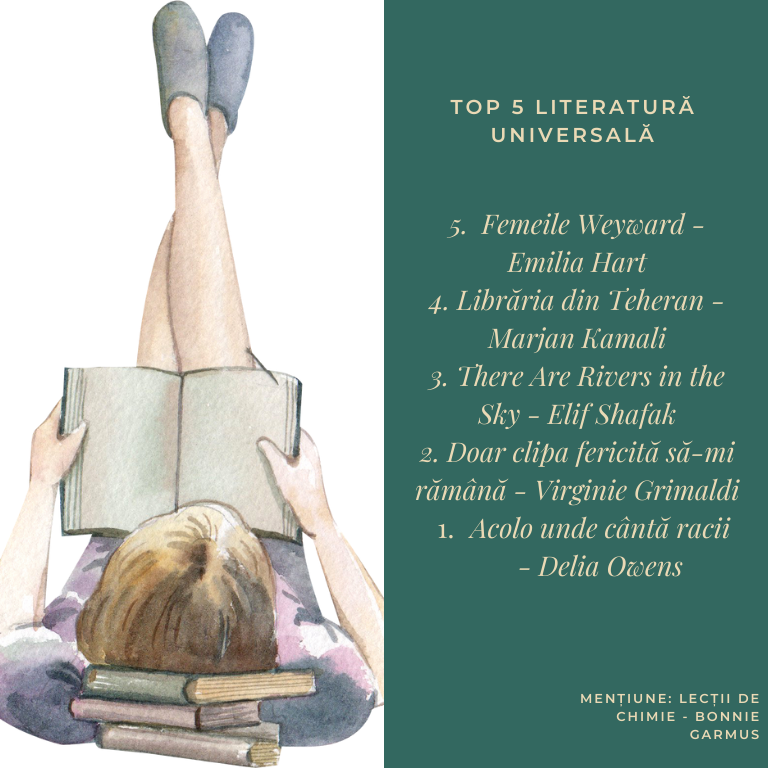 top 15 cărți citite în 2024 - literatură universală